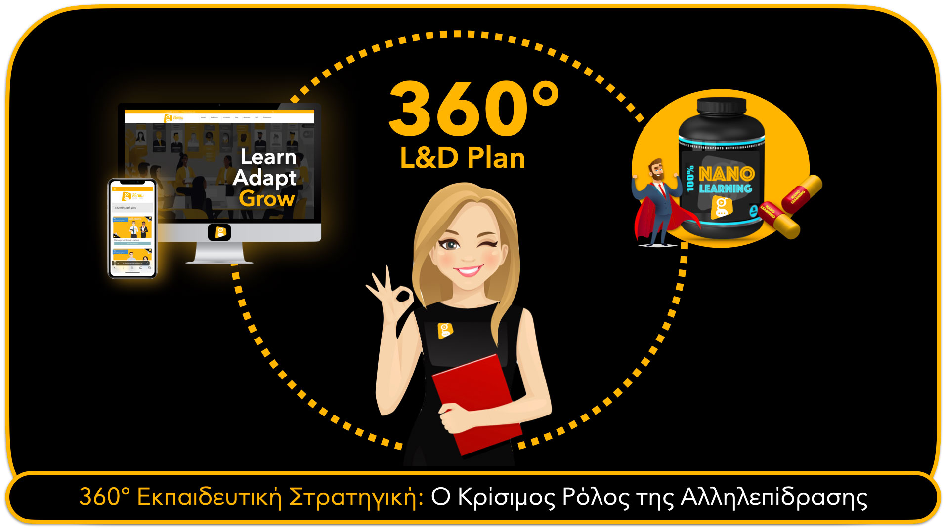 360° Εκπαιδευτική Στρατηγική: Ο Κρίσιμος Ρόλος της Αλληλεπίδρασης